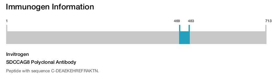 SDCCAG8 Polyclonal Antibody