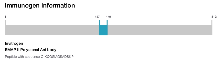 EMAP II Polyclonal Antibody