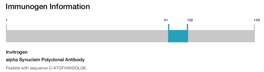 alpha Synuclein Polyclonal Antibody