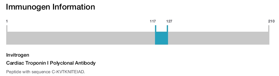 Cardiac Troponin I Polyclonal Antibody