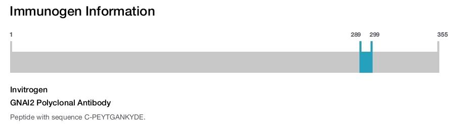 GNAI2 Polyclonal Antibody