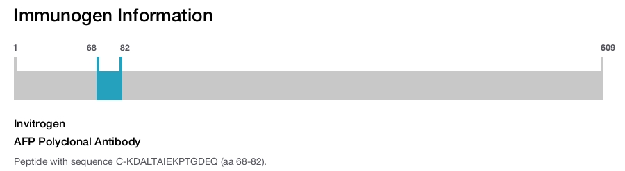 AFP Polyclonal Antibody