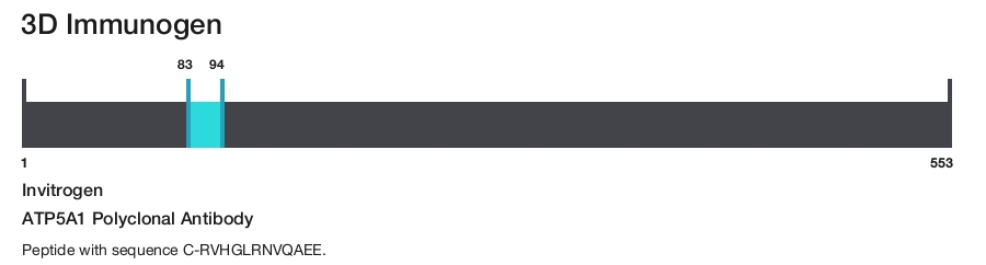 ATP5A1 Polyclonal Antibody