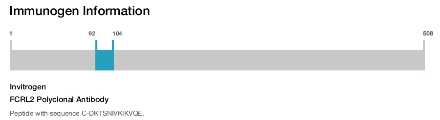 FCRL2 Polyclonal Antibody