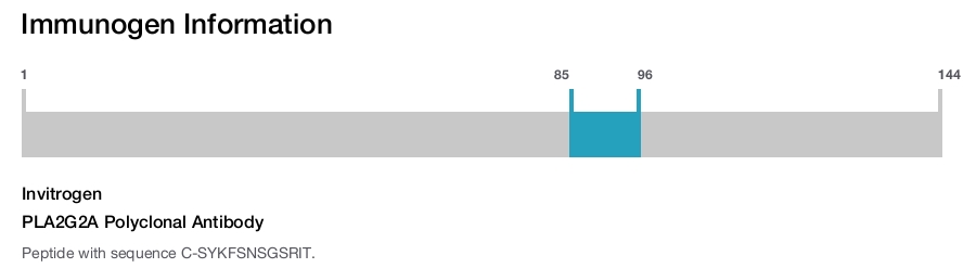 PLA2G2A Polyclonal Antibody