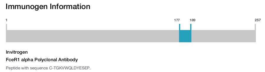 FceR1 alpha Polyclonal Antibody