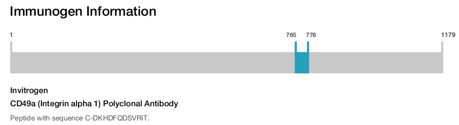 CD49a (Integrin alpha 1) Polyclonal Antibody