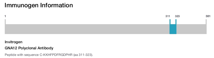 GNA12 Polyclonal Antibody