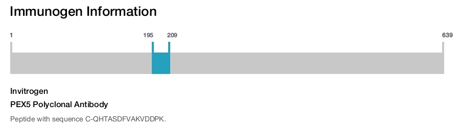 PEX5 Polyclonal Antibody