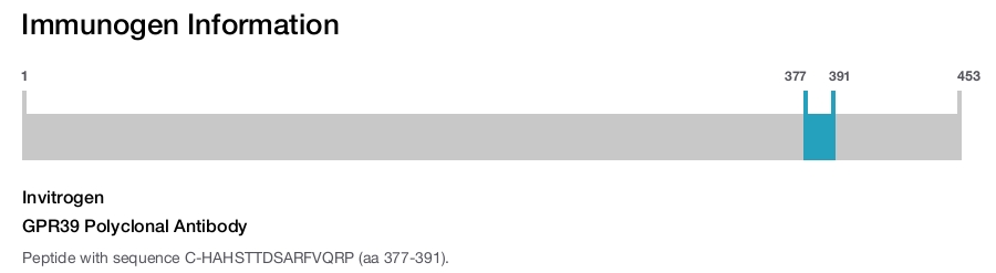 GPR39 Polyclonal Antibody