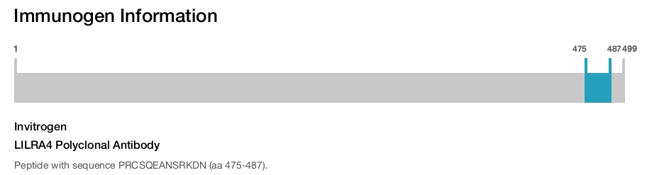 LILRA4 Polyclonal Antibody