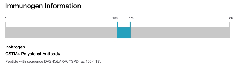 GSTM4 Polyclonal Antibody