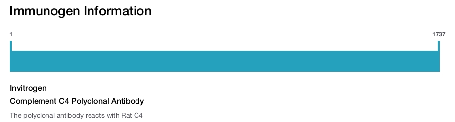 Complement C4 Polyclonal Antibody
