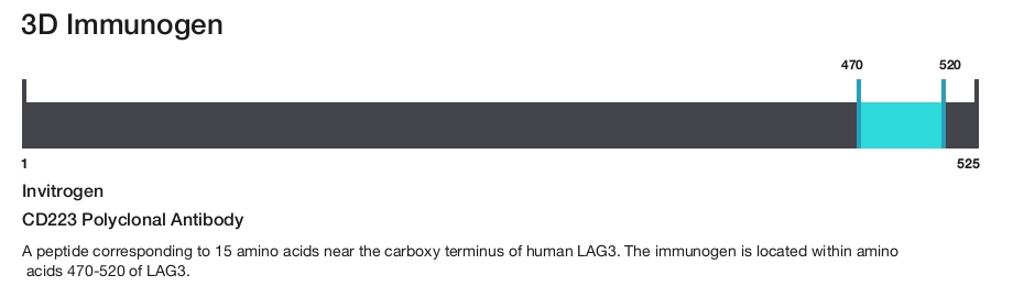 CD223 Polyclonal Antibody