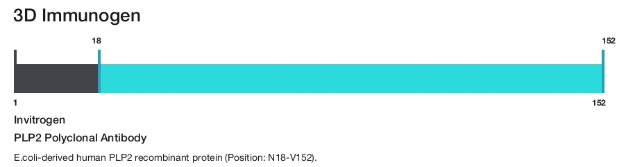 PLP2 Polyclonal Antibody