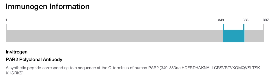 PAR2 Polyclonal Antibody