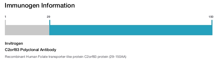 C2orf83 Polyclonal Antibody