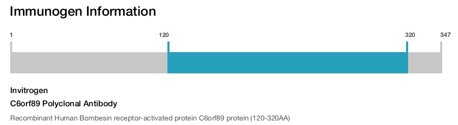 C6orf89 Polyclonal Antibody