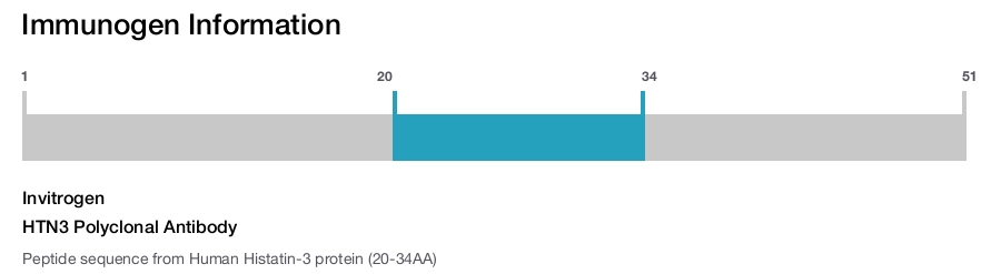 HTN3 Polyclonal Antibody