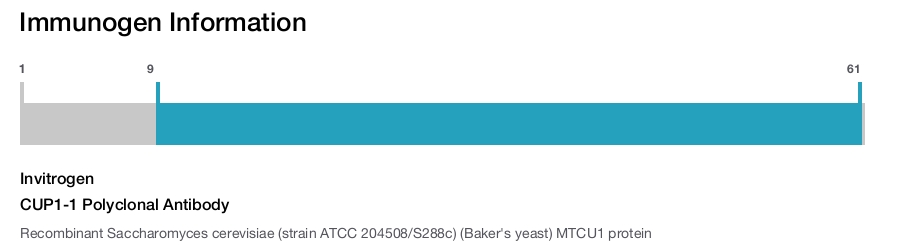 CUP1-1 Polyclonal Antibody