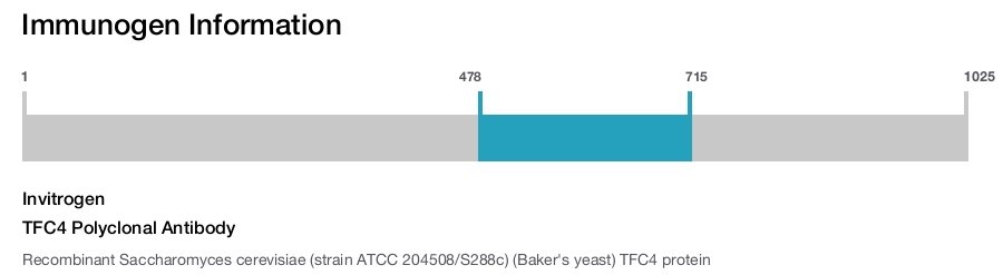 TFC4 Polyclonal Antibody