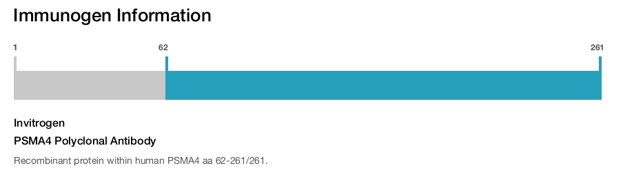 PSMA4 Polyclonal Antibody