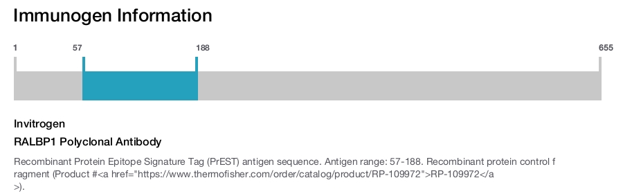 RALBP1 Polyclonal Antibody