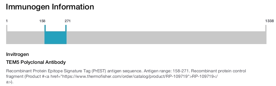 TEM5 Polyclonal Antibody