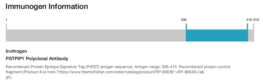 PSTPIP1 Polyclonal Antibody