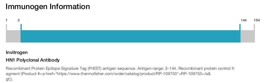 HN1 Polyclonal Antibody