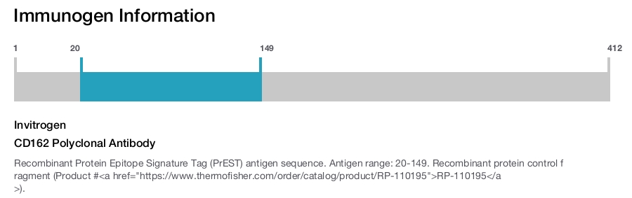 CD162 Polyclonal Antibody