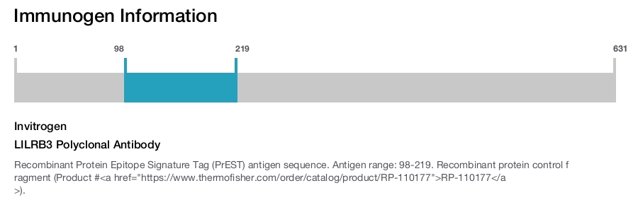 LILRB3 Polyclonal Antibody