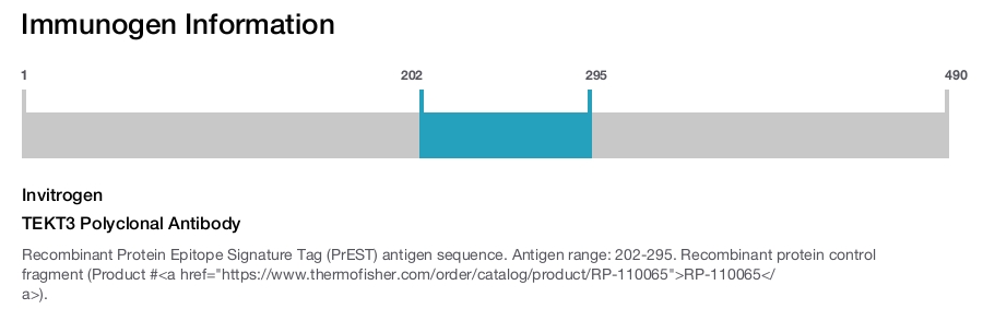 TEKT3 Polyclonal Antibody