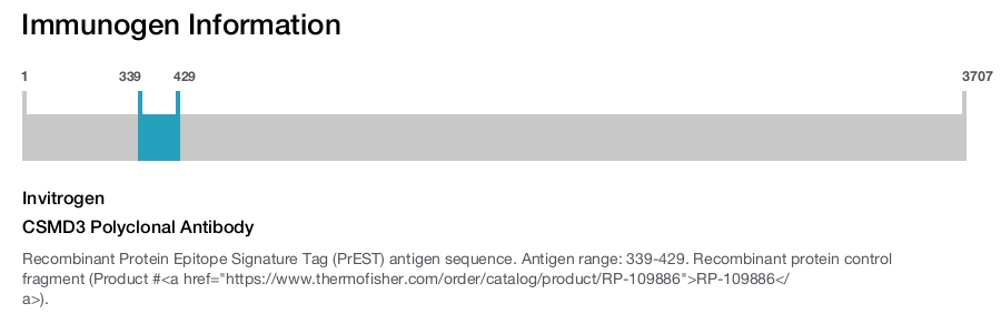 CSMD3 Polyclonal Antibody
