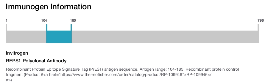 REPS1 Polyclonal Antibody