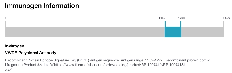 VWDE Polyclonal Antibody