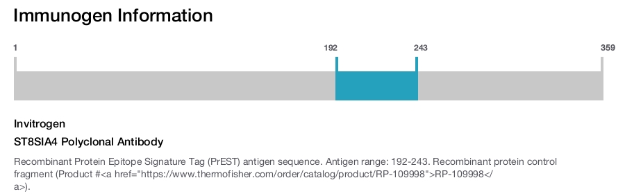 ST8SIA4 Polyclonal Antibody