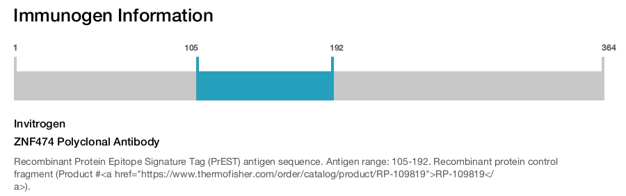 ZNF474 Polyclonal Antibody