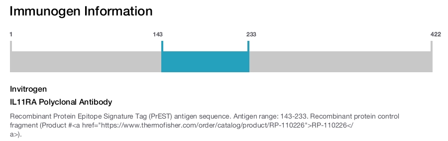 IL11RA Polyclonal Antibody
