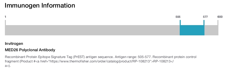 MED26 Polyclonal Antibody