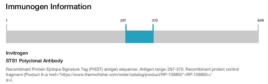 STS1 Polyclonal Antibody