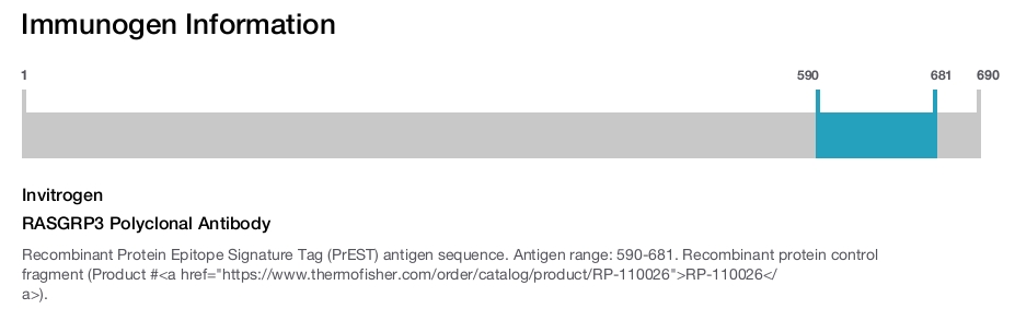 RASGRP3 Polyclonal Antibody