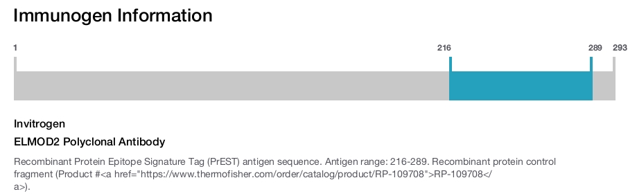 ELMOD2 Polyclonal Antibody