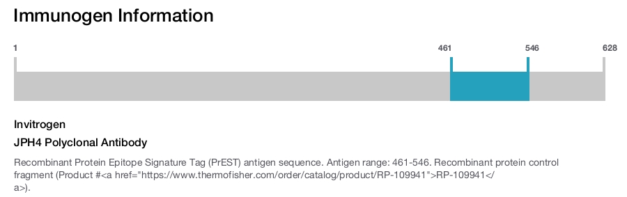 JPH4 Polyclonal Antibody