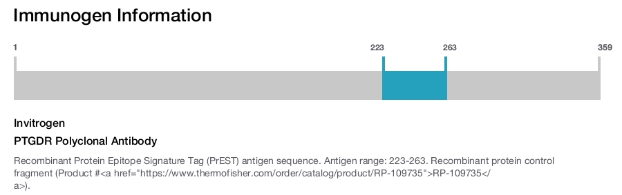 PTGDR Polyclonal Antibody