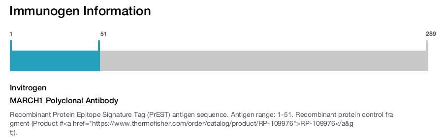 MARCH1 Polyclonal Antibody