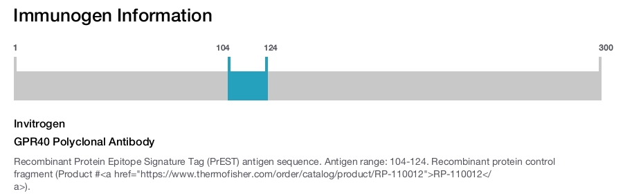 GPR40 Polyclonal Antibody