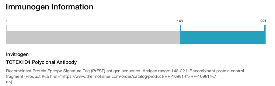 TCTEX1D4 Polyclonal Antibody