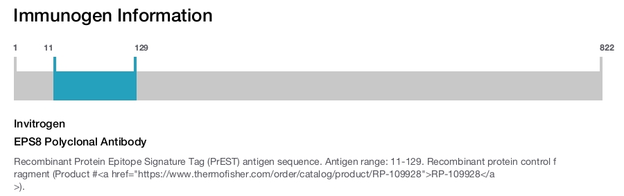 EPS8 Polyclonal Antibody