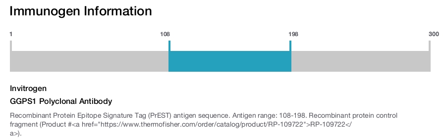 GGPS1 Polyclonal Antibody